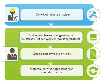 Invantive Control definieer model voor het vullen van Excel werkblad uit Oracle database